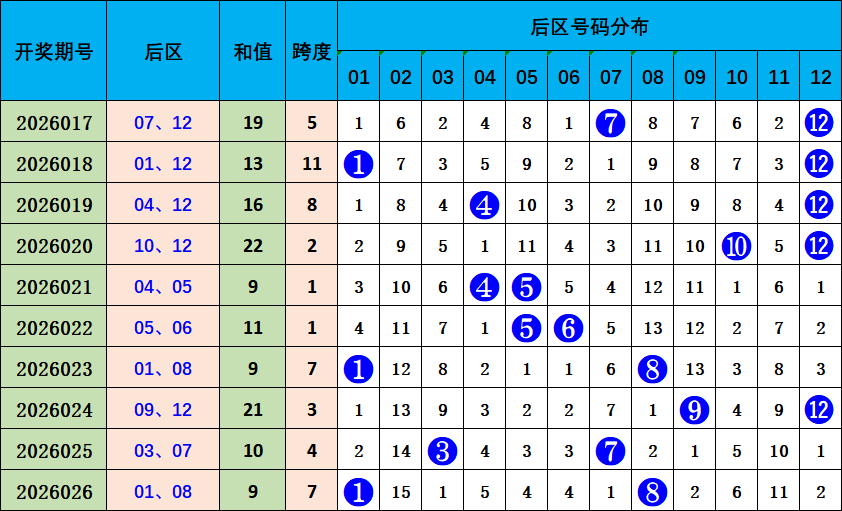 大乐透,期专家预测,免费杀后区,广东体彩,广东体彩网,广东体彩网官网,体育彩票,体彩大乐透,竞彩足球,体彩公益