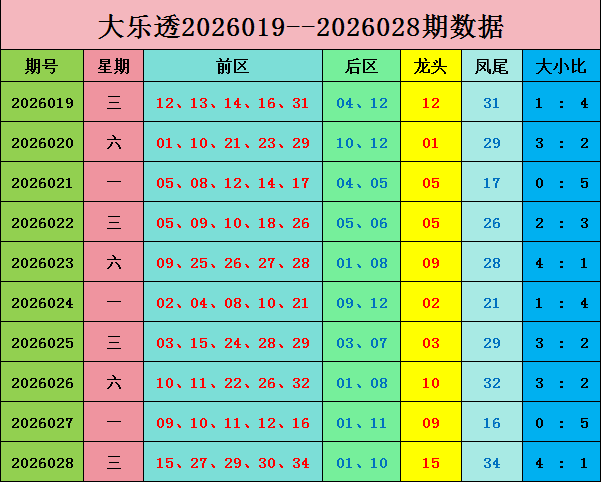 期吴俊排列,号码及跨度,推荐,广东体彩,广东体彩网,广东体彩网官网,体育彩票,体彩大乐透,竞彩足球,体彩公益