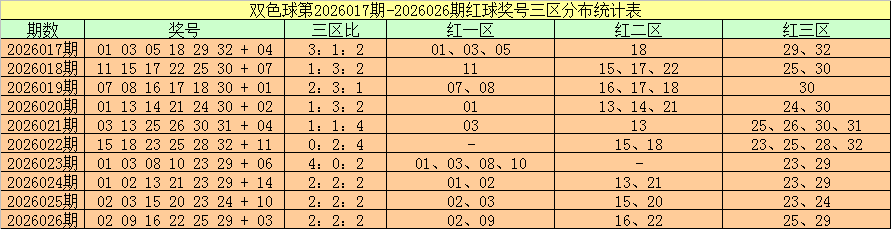 期福彩,专家推荐一,注直选预测,广东体彩,广东体彩网,广东体彩网官网,体育彩票,体彩大乐透,竞彩足球,体彩公益