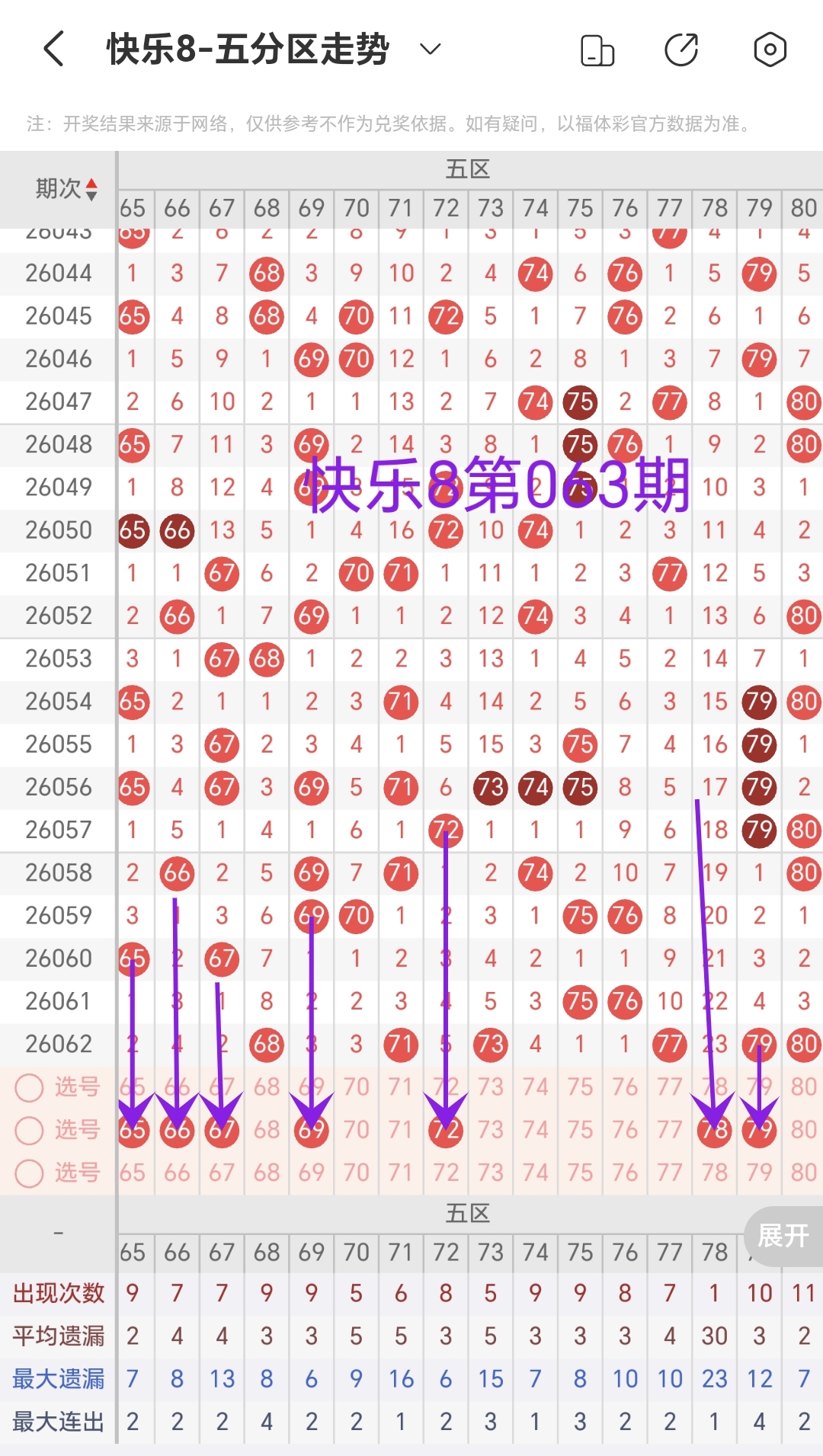 大乐透,期专家全盘,解析,广东体彩,广东体彩网,广东体彩网官网,体育彩票,体彩大乐透,竞彩足球,体彩公益