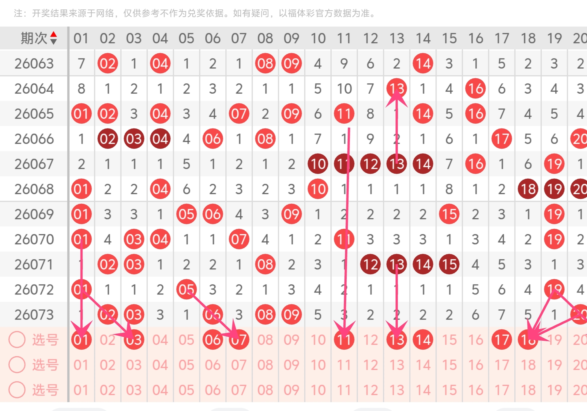期大乐透专,家推荐质合,分析及前区,广东体彩,广东体彩网,广东体彩网官网,体育彩票,体彩大乐透,竞彩足球,体彩公益