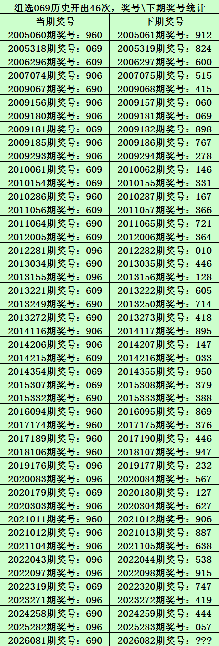 排列,期龙本龙定,位分析,广东体彩,广东体彩网,广东体彩网官网,体育彩票,体彩大乐透,竞彩足球,体彩公益