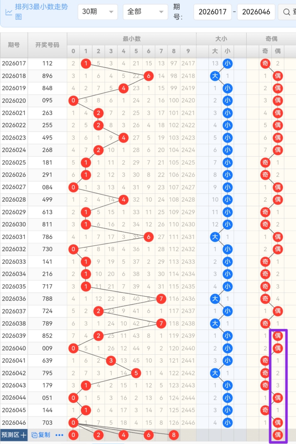 排列,期小能手粉,丝号码走势,广东体彩,广东体彩网,广东体彩网官网,体育彩票,体彩大乐透,竞彩足球,体彩公益