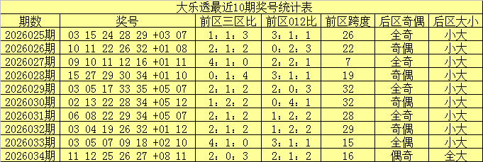 刘栋大乐透,期号方案再,助力,广东体彩,广东体彩网,广东体彩网官网,体育彩票,体彩大乐透,竞彩足球,体彩公益