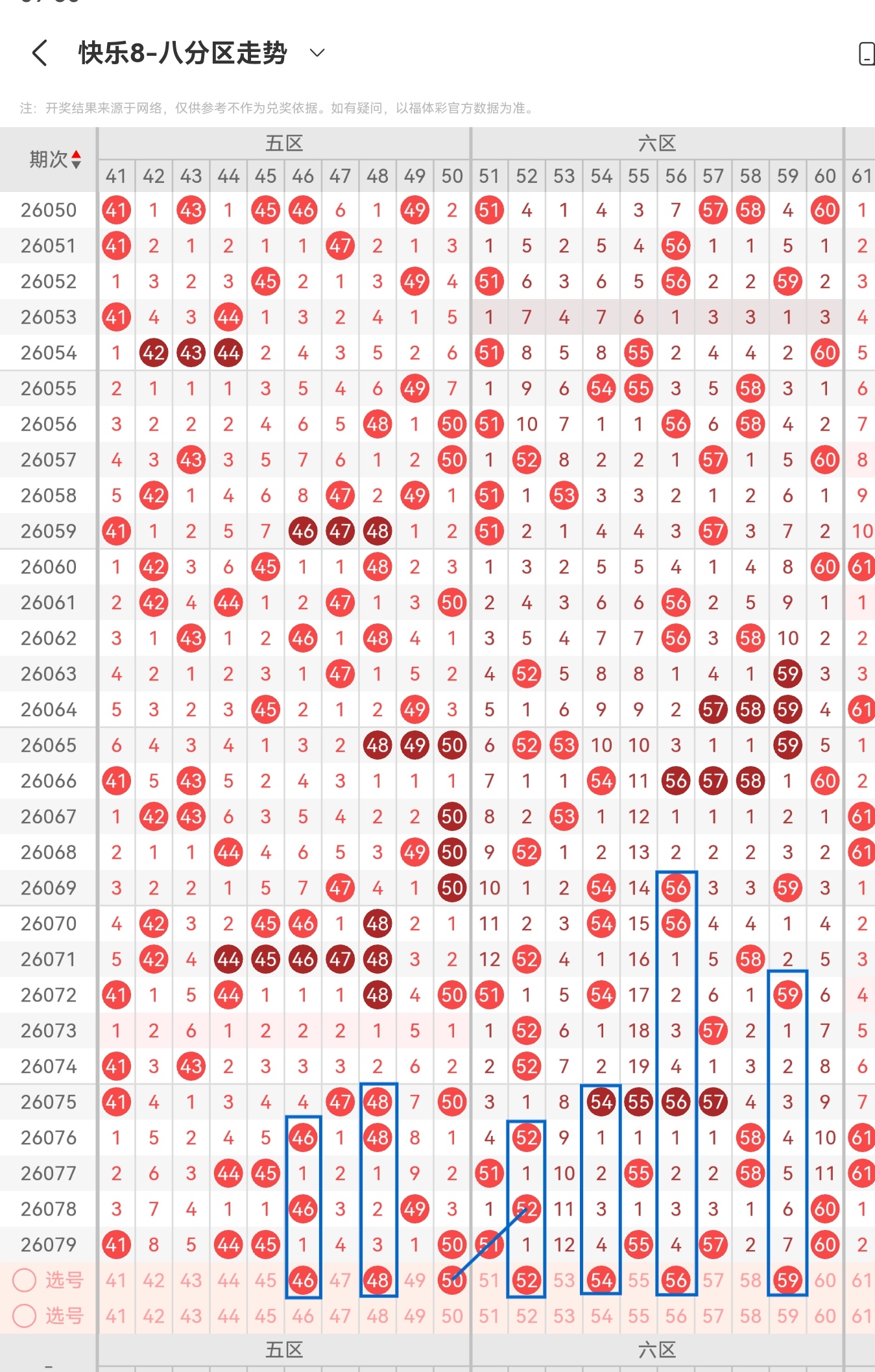 期洋洋双色,球专家质合,分析推荐,广东体彩,广东体彩网,广东体彩网官网,体育彩票,体彩大乐透,竞彩足球,体彩公益