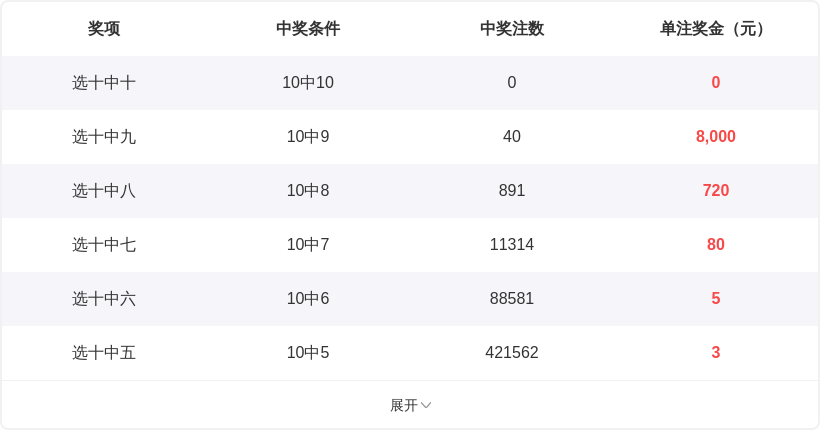 彩票双色球,期专家推荐,预测杀号定,广东体彩,广东体彩网,广东体彩网官网,体育彩票,体彩大乐透,竞彩足球,体彩公益