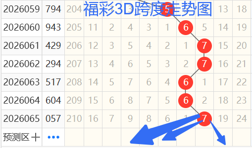 小霸王双色,红球和值重,大小比参考,广东体彩,广东体彩网,广东体彩网官网,体育彩票,体彩大乐透,竞彩足球,体彩公益