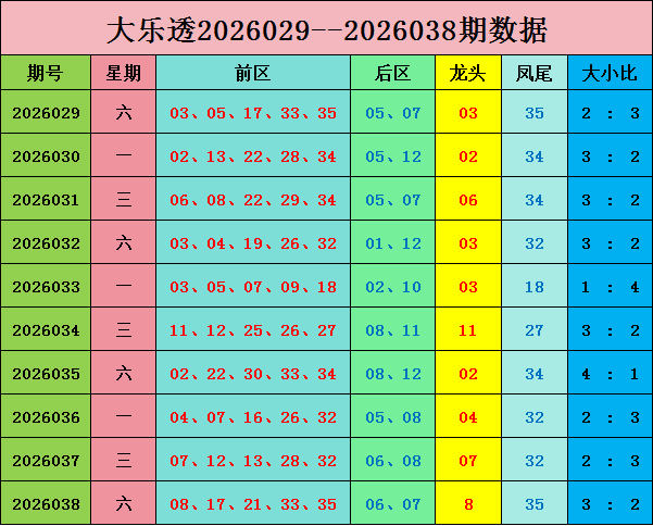 双色球,期专家推荐,杀六蓝号码,广东体彩,广东体彩网,广东体彩网官网,体育彩票,体彩大乐透,竞彩足球,体彩公益