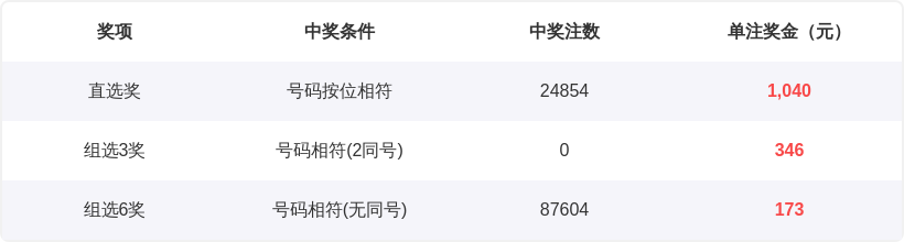年第,期福彩,预测,广东体彩,广东体彩网,广东体彩网官网,体育彩票,体彩大乐透,竞彩足球,体彩公益