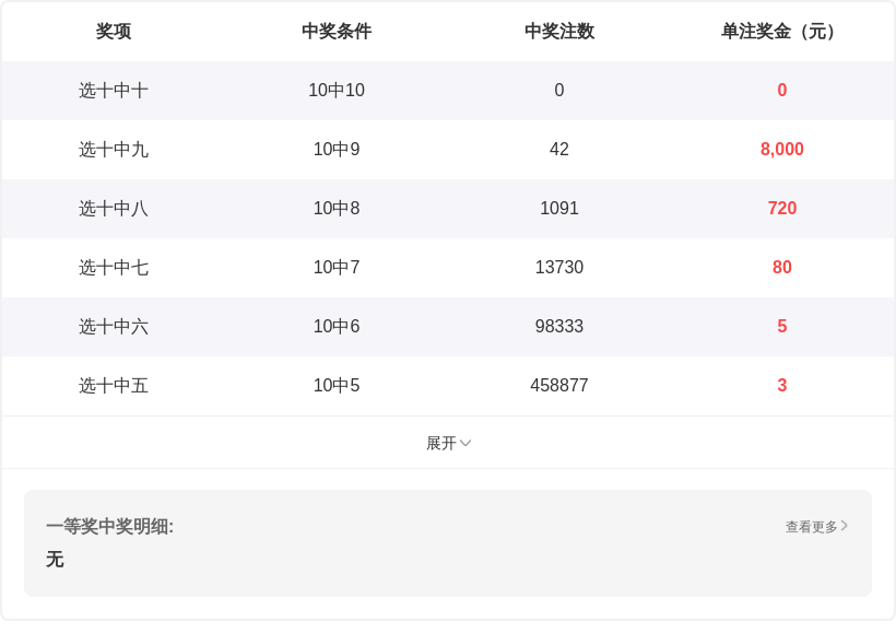 双色球,期龙头凤尾,解析及红波,广东体彩,广东体彩网,广东体彩网官网,体育彩票,体彩大乐透,竞彩足球,体彩公益