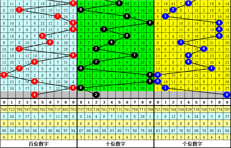 文彬双色球,红球首尾间,距看好,广东体彩,广东体彩网,广东体彩网官网,体育彩票,体彩大乐透,竞彩足球,体彩公益