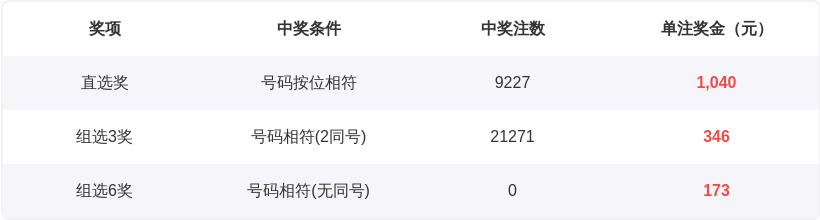 福彩,期数据解析,及专家推荐,广东体彩,广东体彩网,广东体彩网官网,体育彩票,体彩大乐透,竞彩足球,体彩公益