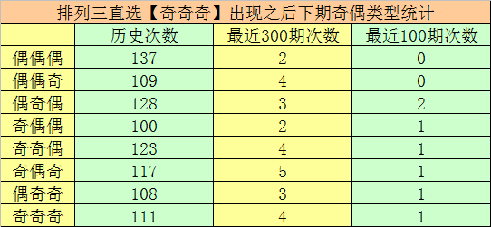 排列三第,期专家奇偶,推荐,广东体彩,广东体彩网,广东体彩网官网,体育彩票,体彩大乐透,竞彩足球,体彩公益