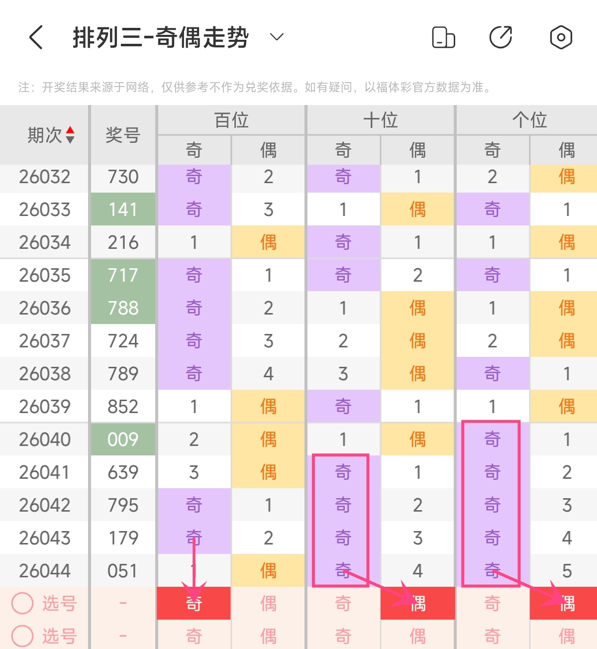 排列三,年第,期专家推荐,广东体彩,广东体彩网,广东体彩网官网,体育彩票,体彩大乐透,竞彩足球,体彩公益