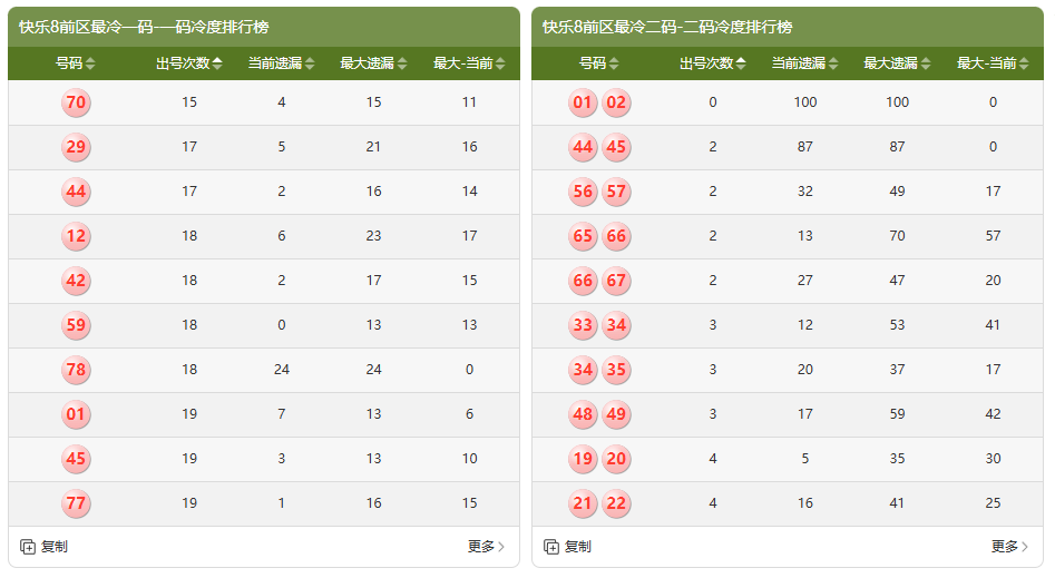 体彩排三,专家推荐免,费大底分析,广东体彩,广东体彩网,广东体彩网官网,体育彩票,体彩大乐透,竞彩足球,体彩公益