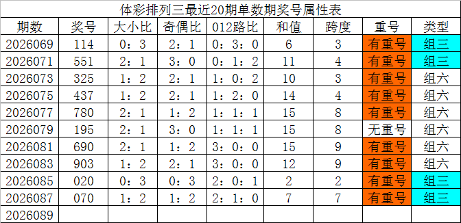 快乐,期专家质合,分析,广东体彩,广东体彩网,广东体彩网官网,体育彩票,体彩大乐透,竞彩足球,体彩公益