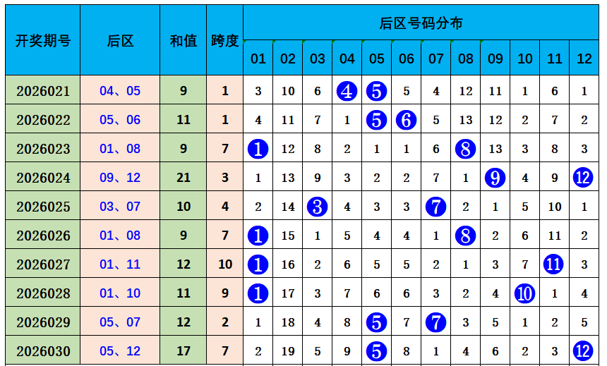 大乐透,期专家推荐,前区双胆,广东体彩,广东体彩网,广东体彩网官网,体育彩票,体彩大乐透,竞彩足球,体彩公益