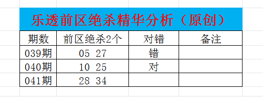 快乐,期专家质合,分析,广东体彩,广东体彩网,广东体彩网官网,体育彩票,体彩大乐透,竞彩足球,体彩公益