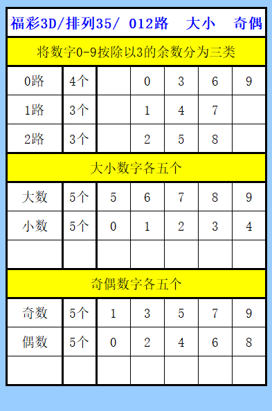 期排列三专,家质合分析,推荐,广东体彩,广东体彩网,广东体彩网官网,体育彩票,体彩大乐透,竞彩足球,体彩公益