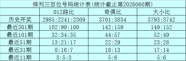 期排列三专,家质合分析,推荐,广东体彩,广东体彩网,广东体彩网官网,体育彩票,体彩大乐透,竞彩足球,体彩公益