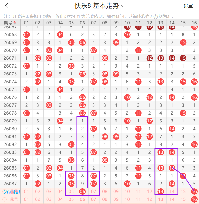 双色球第,期小梁质合,分析及专家,广东体彩,广东体彩网,广东体彩网官网,体育彩票,体彩大乐透,竞彩足球,体彩公益