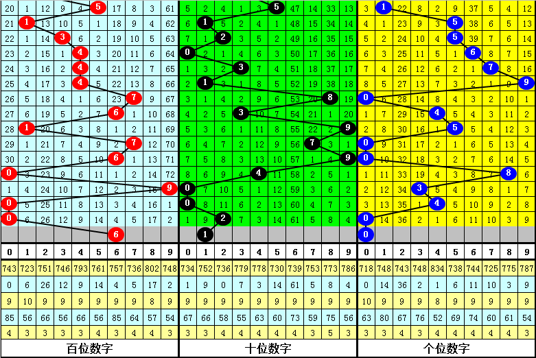 双色球第,期小梁质合,分析及专家,广东体彩,广东体彩网,广东体彩网官网,体育彩票,体彩大乐透,竞彩足球,体彩公益
