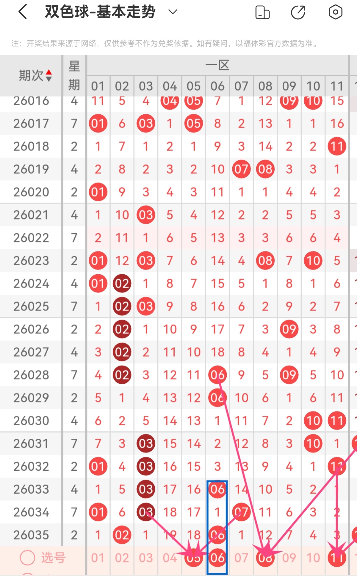 双色球,期专家精准,推荐,广东体彩,广东体彩网,广东体彩网官网,体育彩票,体彩大乐透,竞彩足球,体彩公益
