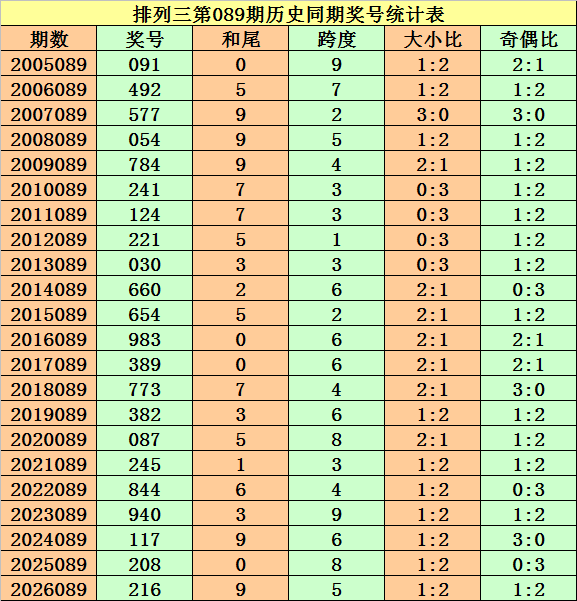大飞双色球,期推荐,独蓝,广东体彩,广东体彩网,广东体彩网官网,体育彩票,体彩大乐透,竞彩足球,体彩公益