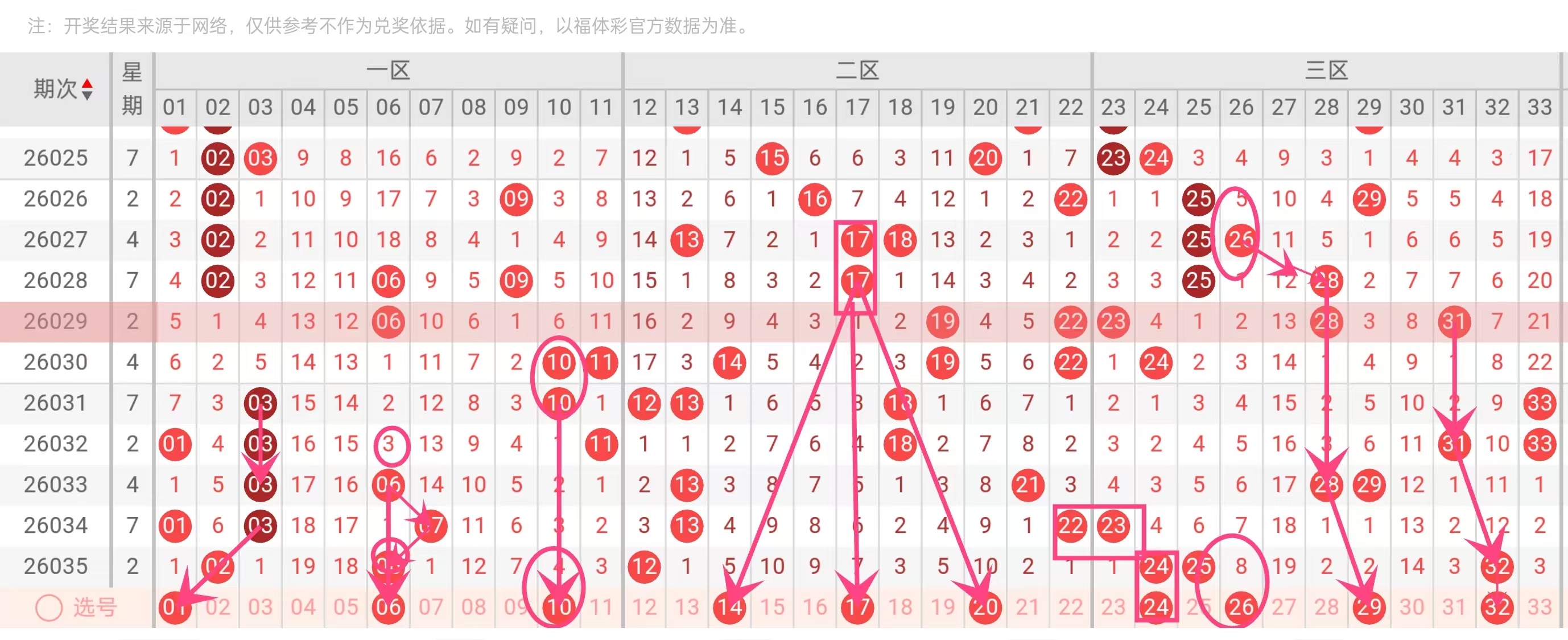 排列,邋遢哥,期和值预测,广东体彩,广东体彩网,广东体彩网官网,体育彩票,体彩大乐透,竞彩足球,体彩公益
