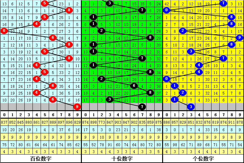 体彩排列三,期猴博士推,一码定位精,广东体彩,广东体彩网,广东体彩网官网,体育彩票,体彩大乐透,竞彩足球,体彩公益