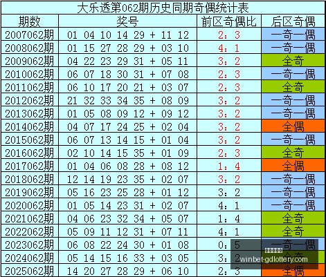 推荐,七星彩,期攻略,广东体彩网官网,广东体彩网投注,广东体彩网避坑,广东体彩网安全,广东体彩网指南