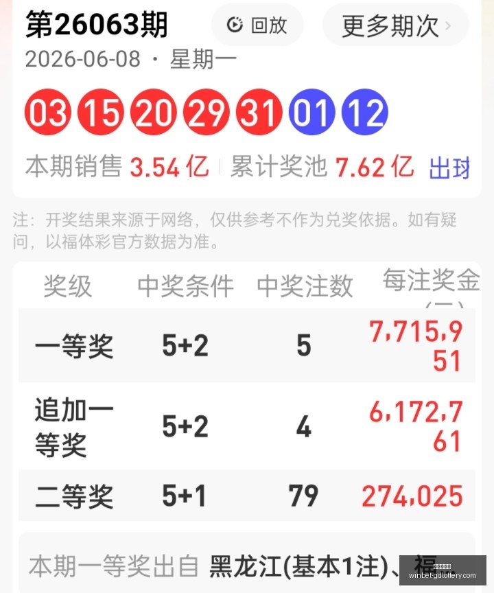 年排列,必中号码预,期独家推荐,广东体彩网官网,广东体彩网投注,广东体彩网避坑,广东体彩网安全,广东体彩网指南