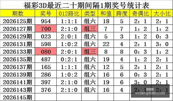 排列,号码走势深,度解析,广东体彩网官网,广东体彩网投注,广东体彩网避坑,广东体彩网安全,广东体彩网指南