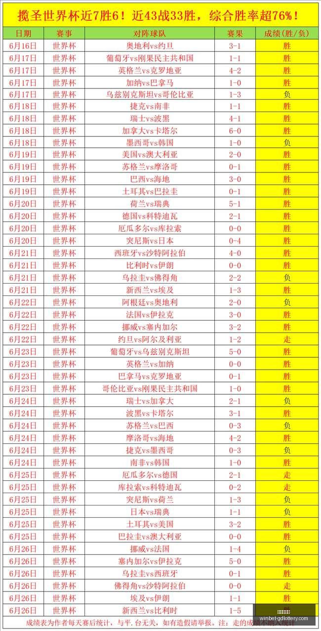 连续胜利达,场近,胜解析,广东体彩网官网,广东体彩网投注,广东体彩网避坑,广东体彩网安全,广东体彩网指南