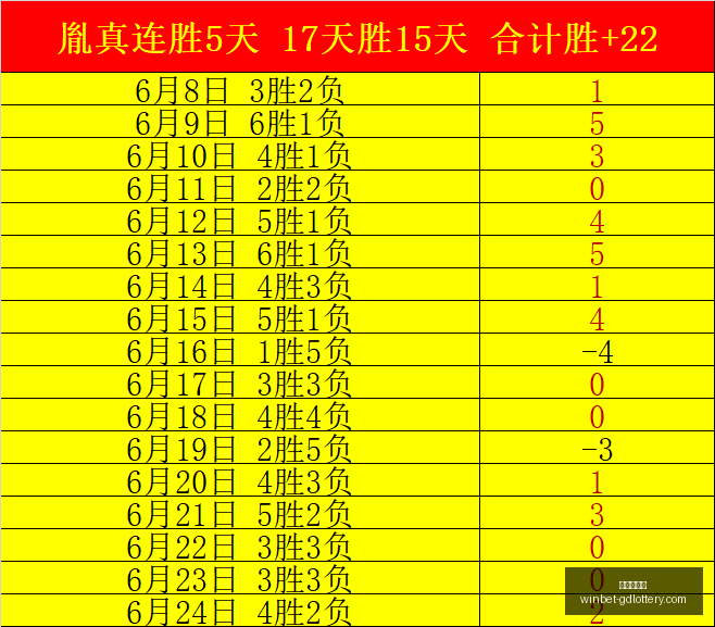 巴黎房价,心理价位报,价下的巴尔,广东体彩网官网,广东体彩网投注,广东体彩网避坑,广东体彩网安全,广东体彩网指南