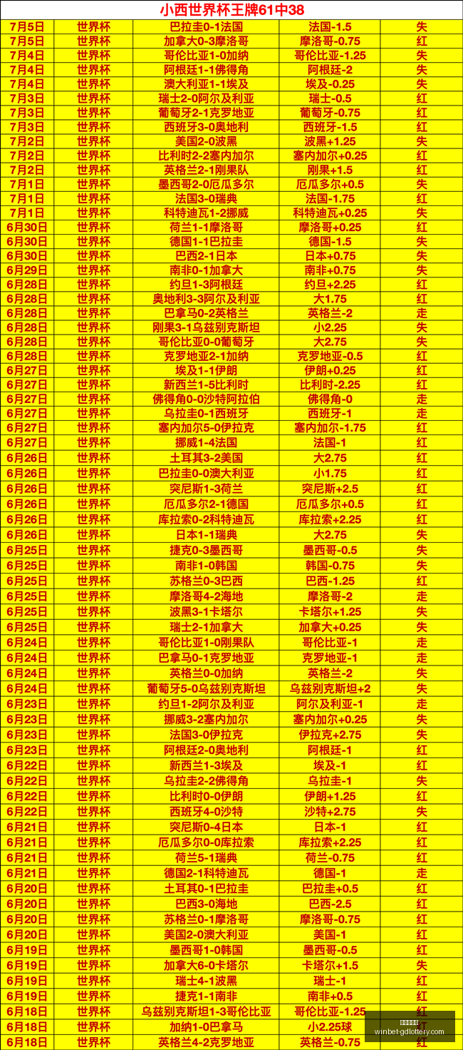 佳绩独家专,栏篇篇命中,广东体彩网,广东体彩网官网,广东体彩网投注,广东体彩网避坑,广东体彩网安全,广东体彩网指南