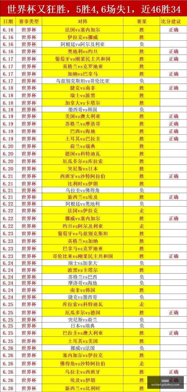 世界杯昨,场胜利盘点,葡萄牙西班,广东体彩网官网,广东体彩网投注,广东体彩网避坑,广东体彩网安全,广东体彩网指南