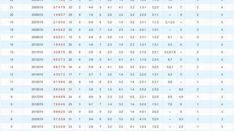 【2月25日】体彩排列五独家推荐：今晚必中精选号码大放送！🎉🌟