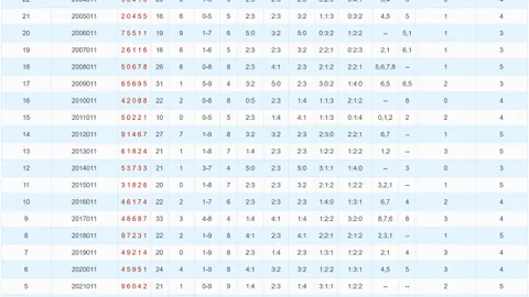 【凤舞彩池】双色球26013期独家预测：凤尾19、25，期期精准，不容错过！