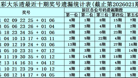福彩3D26051期专家质合分析推荐前区十码