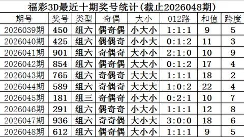 免费推荐：排列3第051期专家质合分析，复式七码挑战一注