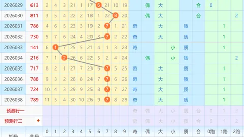 福彩3D26046期狼牙胆码分析及定位杀号推荐