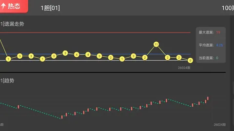 福彩3D26年052期专家推荐定位质合分析前区十码