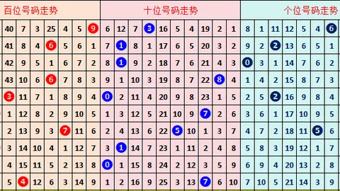 2026054期轩辕君福彩3D试机号解析及字谜推荐
