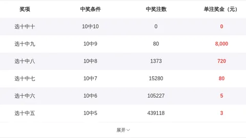 福彩3D第26050期专家方案：组选五注，小预测助力