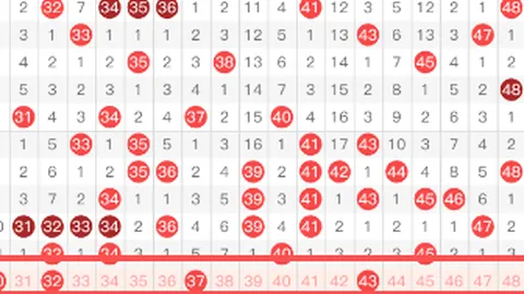 大乐透025期安队预测：独胆27后区两码0709