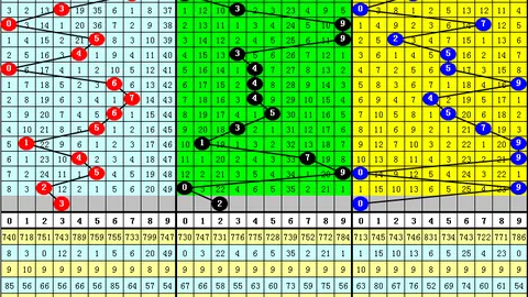 26065期大乐透专家推荐：质合分析前区十码