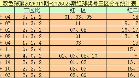 2026047期福彩3D专家推荐一注直选预测