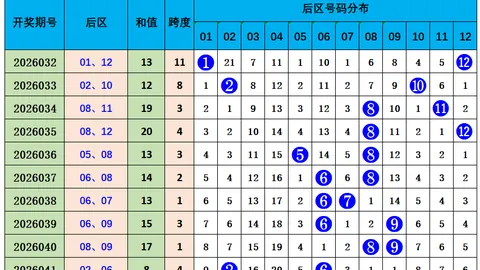 排列3第26097期小能手粉丝号码走势解析