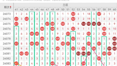刘栋大乐透：期号方案再助力，196万大奖期精选推荐